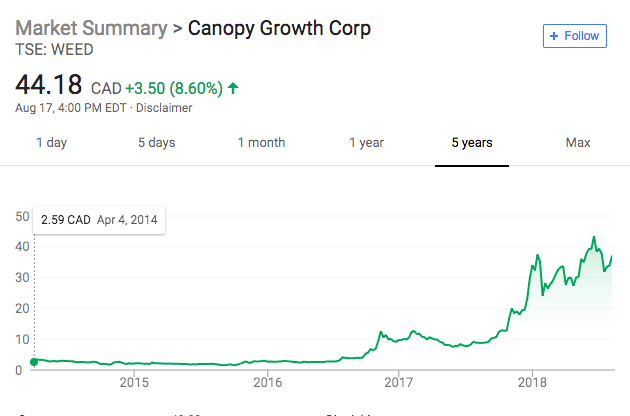 Canopy Growth